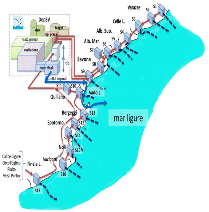 Prospetto delle linee di adduzione
